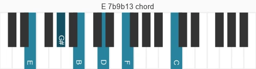 Piano voicing of chord E 7b9b13